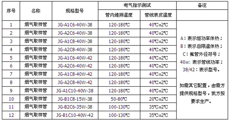 一體化伴熱管纜型號(hào)