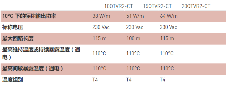 美國(guó)瑞侃（raychem）QTVR并聯(lián)電伴熱