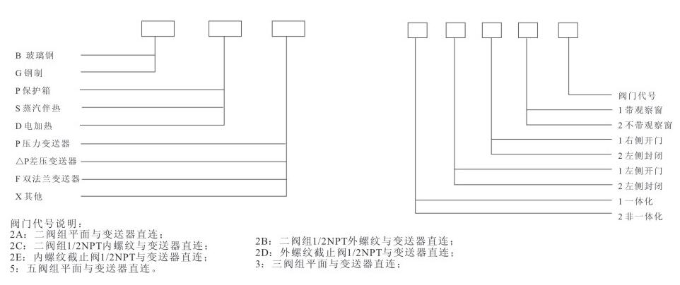 不銹鋼保溫箱型號說明