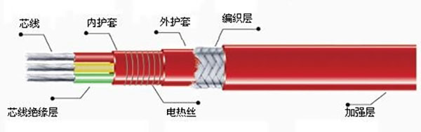 恒功率電伴熱結構圖