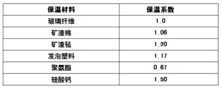 電伴熱的補(bǔ)償