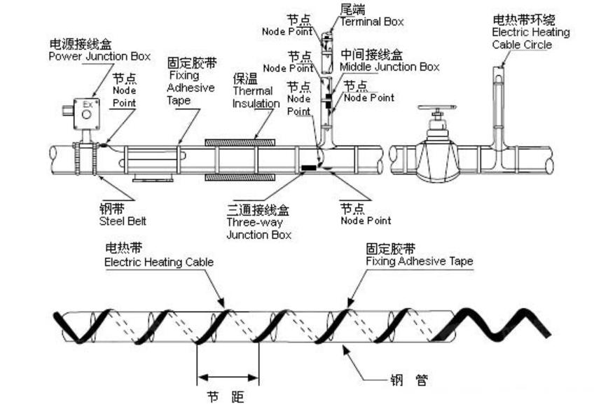 國(guó)產(chǎn)電伴熱帶在管道上的纏繞方法有哪些？